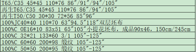 產(chǎn)品目錄